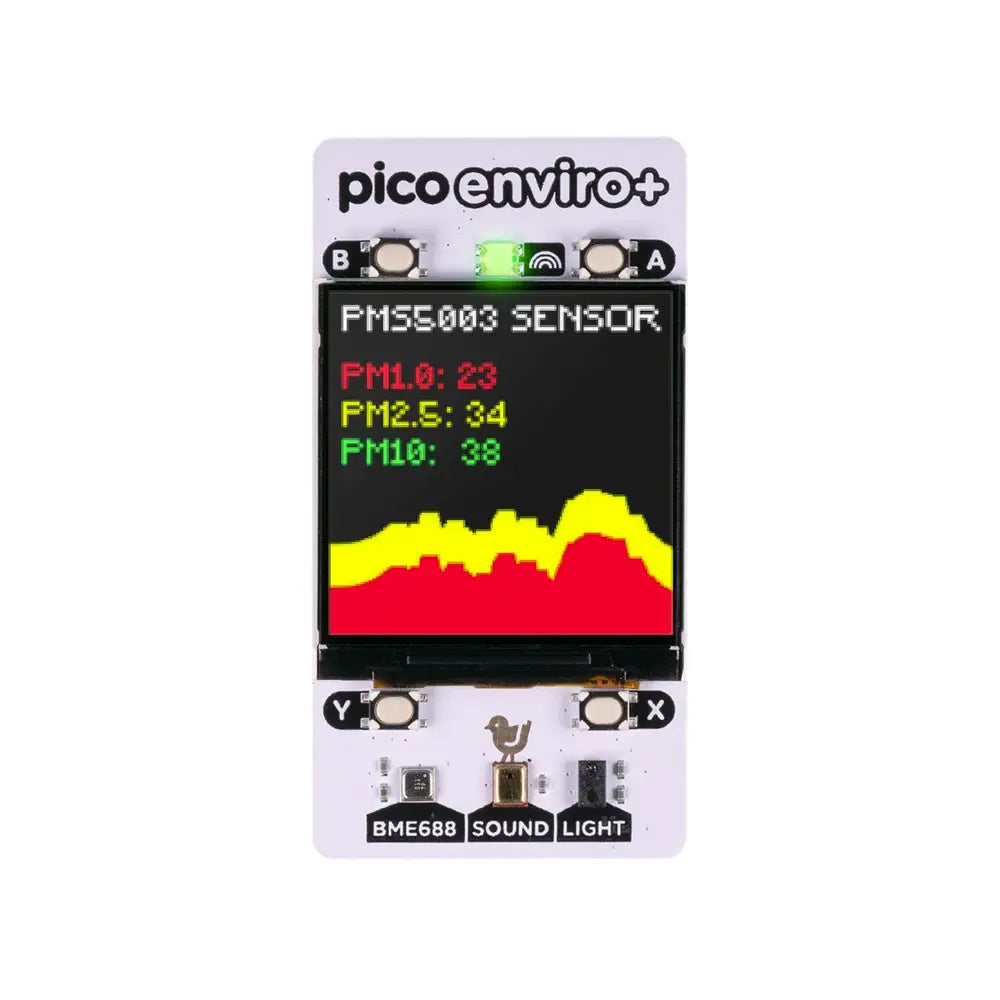 Pico Enviro+ パック