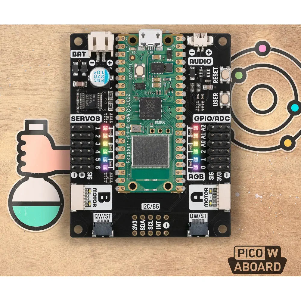 Inventor 2040 W (Pico W搭載)