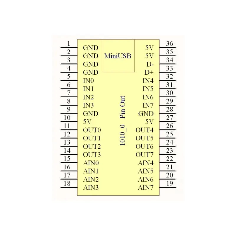 Phidget インタフェースキット 8/8/8 Mini-Format