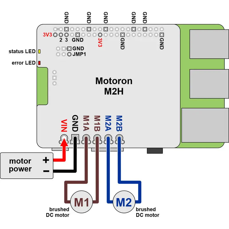 Pololu Motoron M2H24v16 Raspberry Pi用 デュアル高出力モータコントローラキット