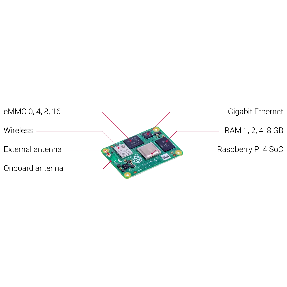 Raspberry Pi コンピュータモジュール 4 - 2GB RAM、WiFi、Bluetooth (CM4102000)