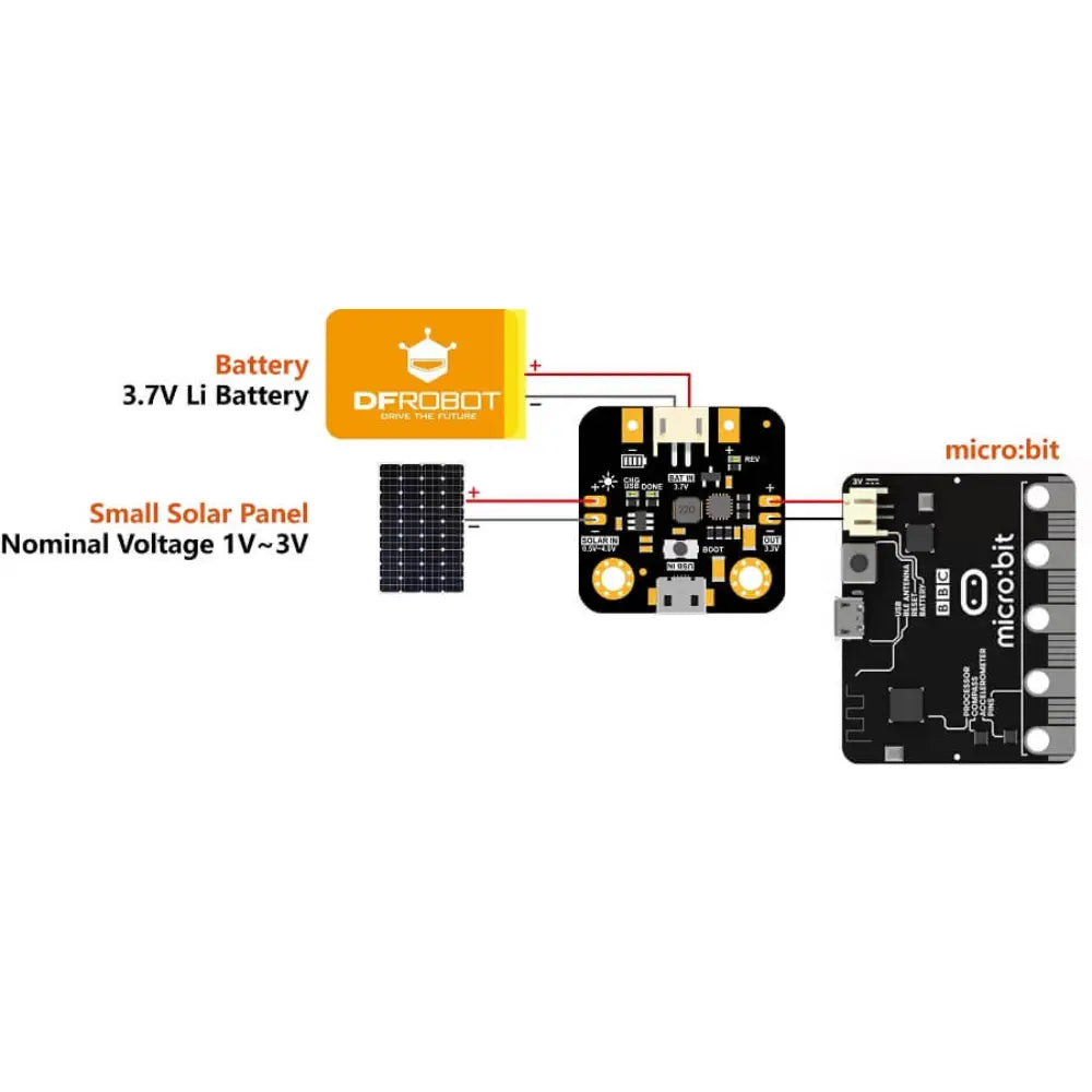 DFRobot マイクロソーラーパワーマネージャー/充電器（安定化出力付き）（ソーラーパネル入力：1〜3V、70mA）