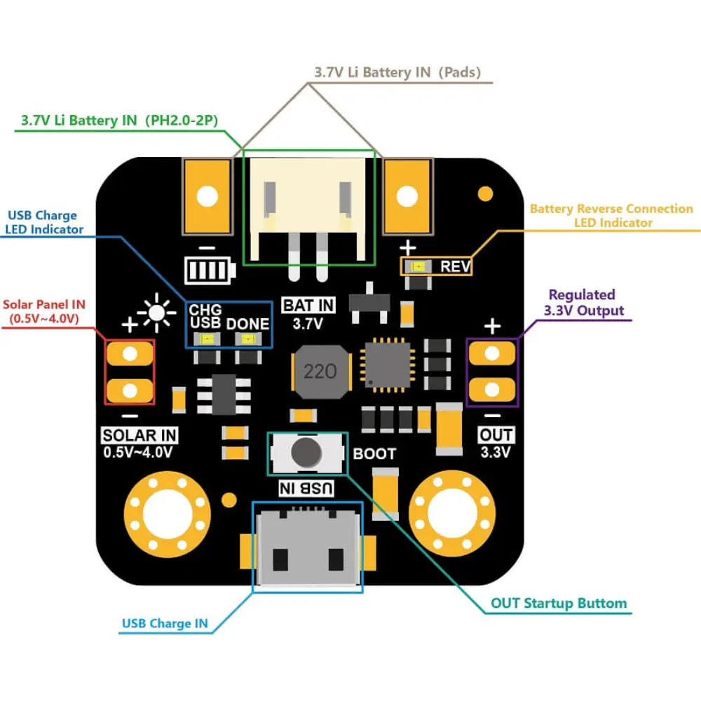 DFRobot マイクロソーラーパワーマネージャー/充電器（安定化出力付き）（ソーラーパネル入力：1〜3V、70mA）