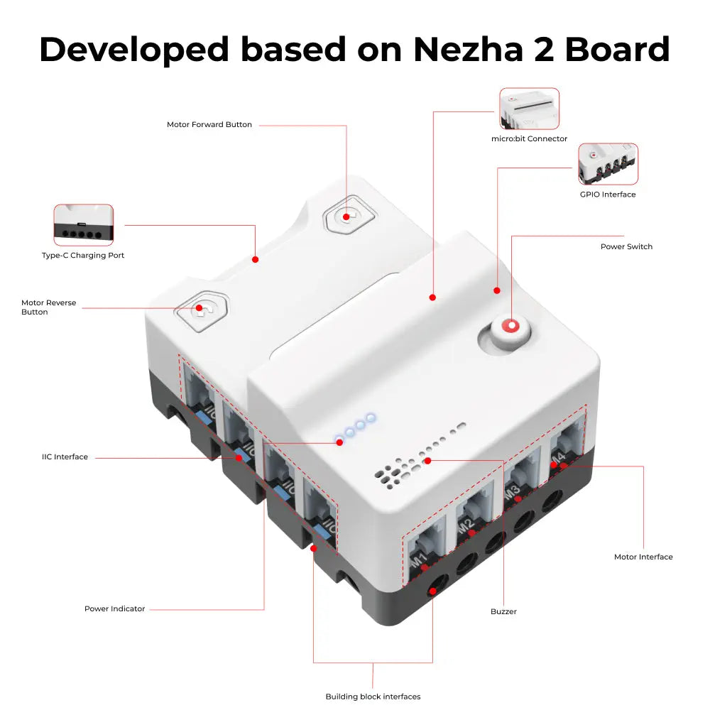 ELECFREAKS Nezha 2 micro:bit ブレークアウトボード