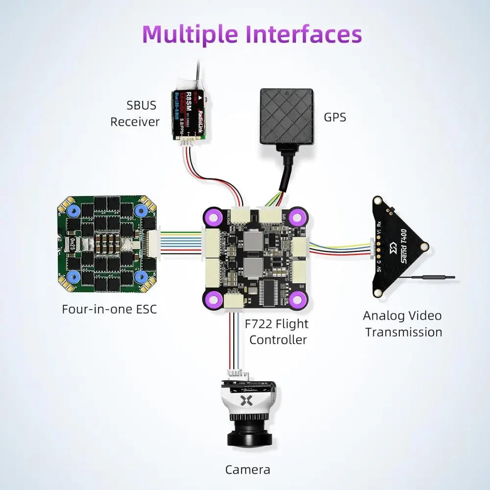 Radiolink F722 レーシングフライトコントローラ (OSD BEC統合型オープンソースBetaflight)