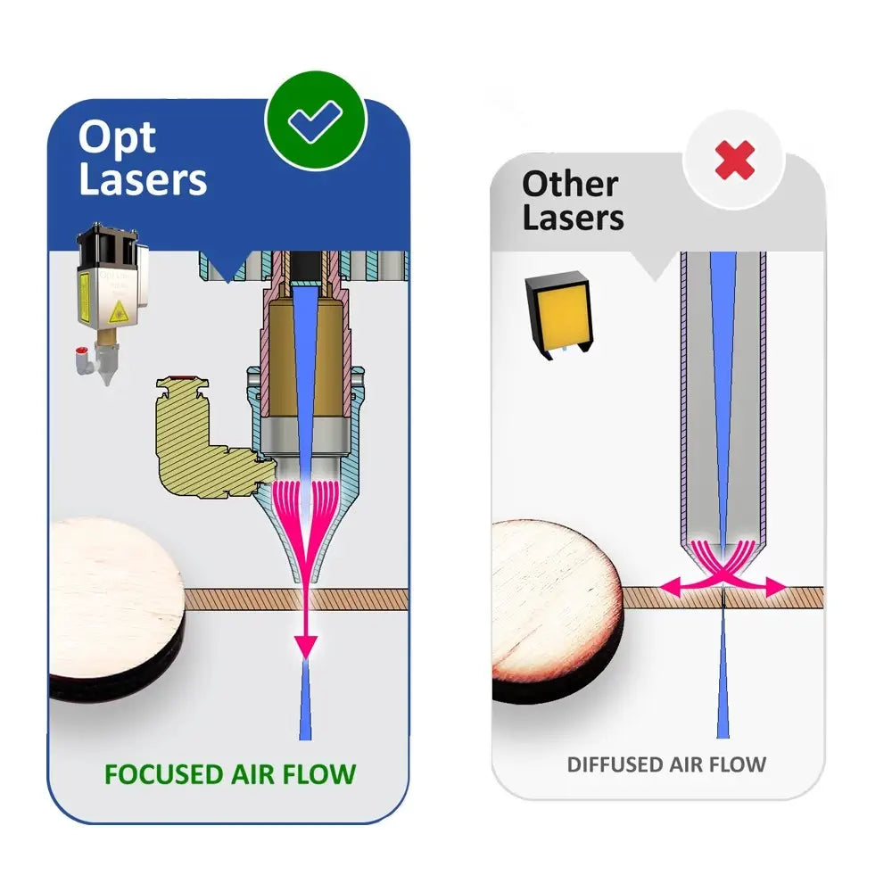 Opt Lasers XFシリーズ用高圧エアアシストノズルキット