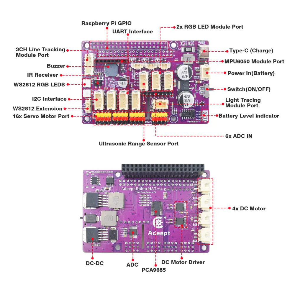 Raspberry Pi用 Adeept AWR 4WD WiFi スマートロボットカーキット
