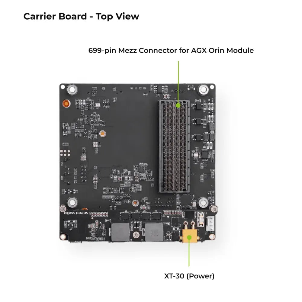 NVIDIA Jetson AGX Orin 用 reComputer Mini J501 キャリアボード