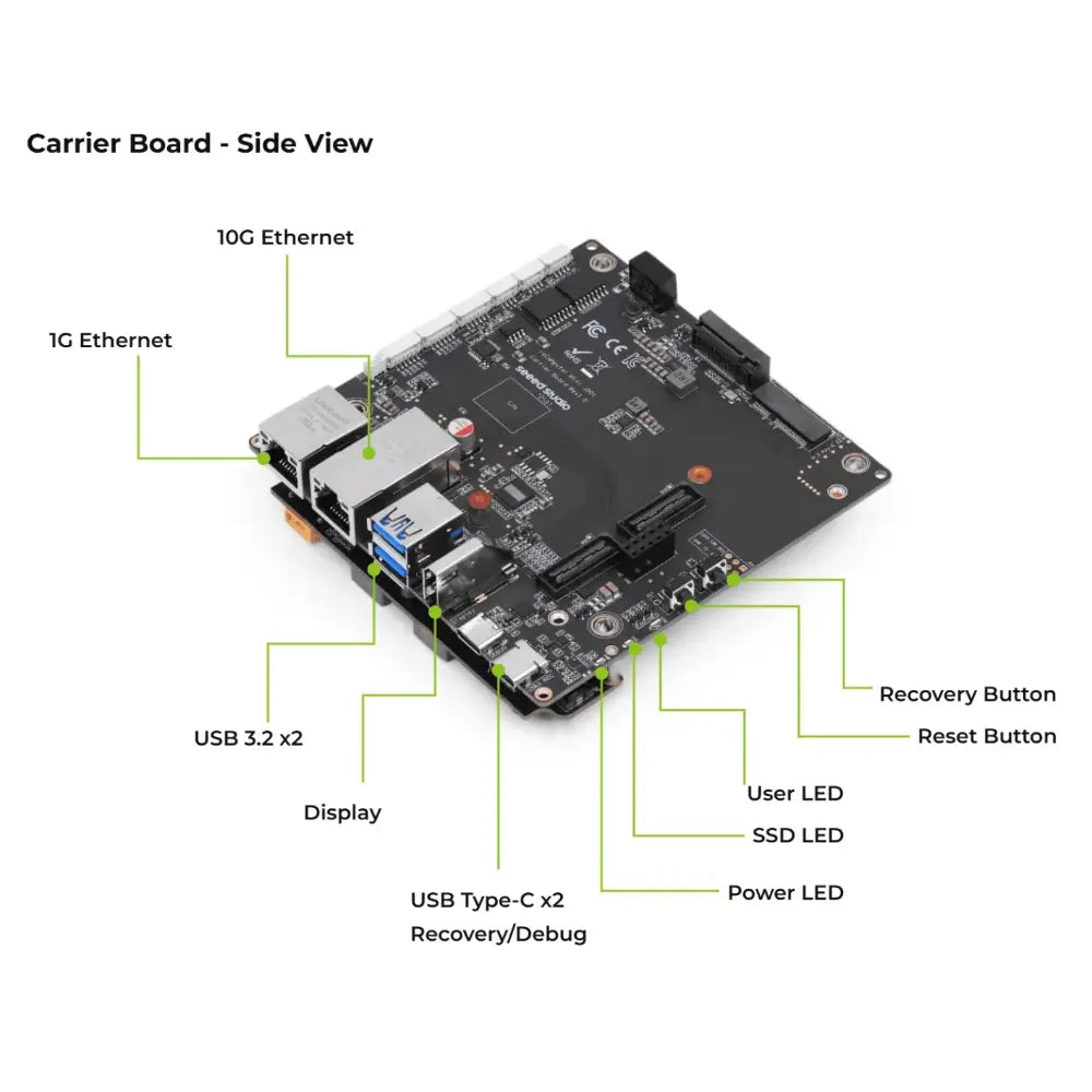 NVIDIA Jetson AGX Orin 用 reComputer Mini J501 キャリアボード