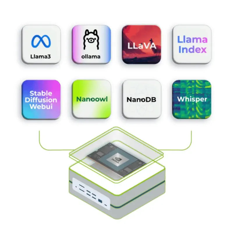 NVIDIA Jetson AGX Orin 用 reComputer Mini J501 キャリアボード