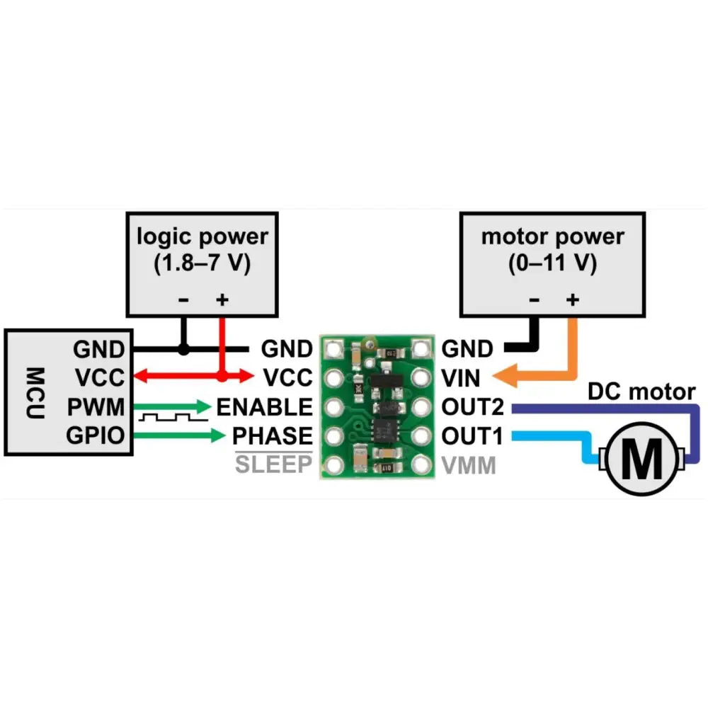 DRV8838 シングル ブラシ付きDCモータードライバ