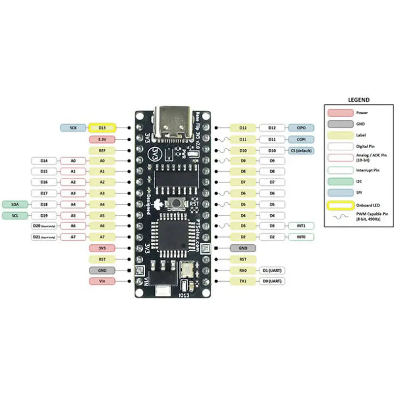 PTSolns Nano Flip 3V3 マイクロコントローラATmega328P開発ボード (ロジックレベル 3.3V、Arduino Nano互換)