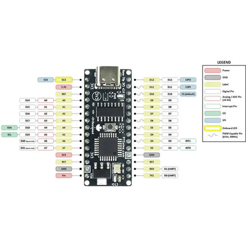 PTSolns Nano Flip 3V3 マイクロコントローラATmega328P開発ボード (ロジックレベル 3.3V、Arduino Nano互換)