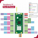Raspberry Pi Pico W IoTスタータキット (OLEDディスプレイおよび各種センサ付属)