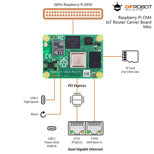 Raspberry Pi CM4 IoT ルーター キャリア ボード ミニ (ケース、電源、ケーブル付き) (米国規格)