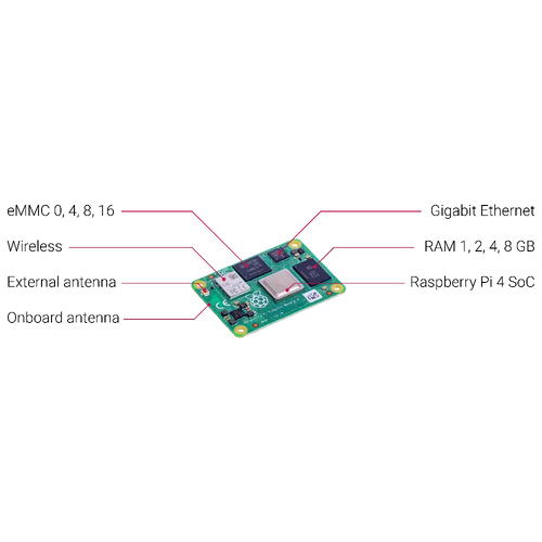 Raspberry Pi コンピュータモジュール 4 - 8GB RAM (CM4008000)