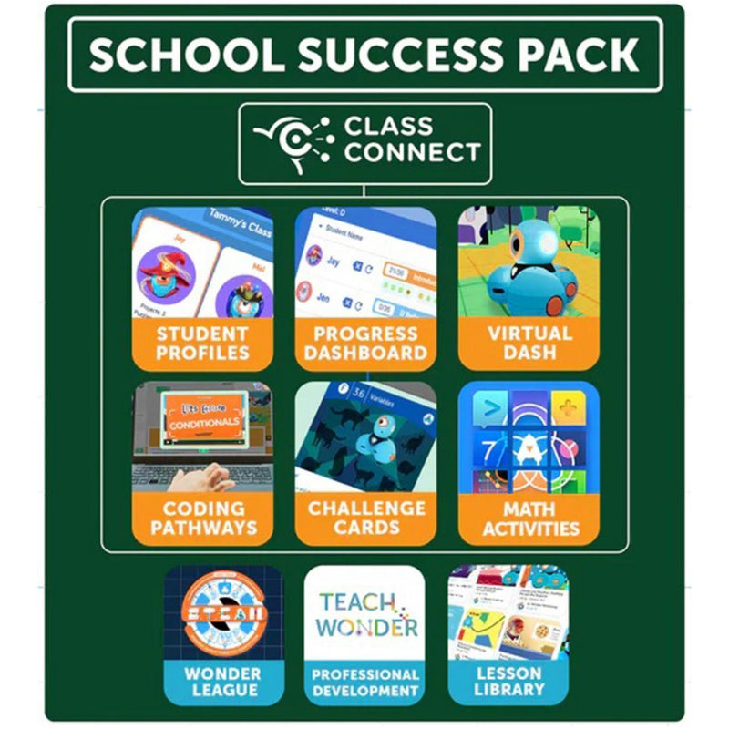 Class Connect - スクールサクセスパック (教師 25名、生徒 500名、1年間)