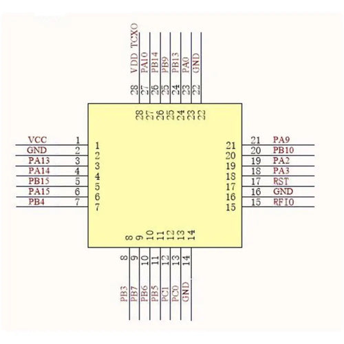 Seeedstudio IoT-EU868 ＆ US915用 LoRa-E5 STM32WLE5JC モジュール SX126X ＆ MCU