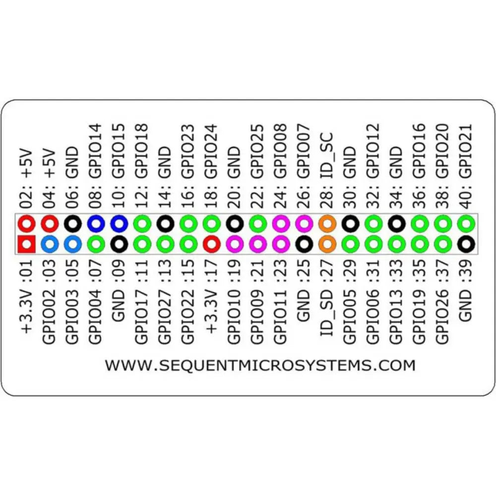 Sequent Microsystems ブレイクアウトカード タイプ2 スプリング搭載 22～18 AWG Raspberry Pi用