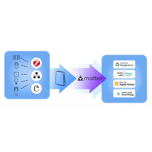 SONOFF iHost スマートホームハブ AIBridge 26 4G