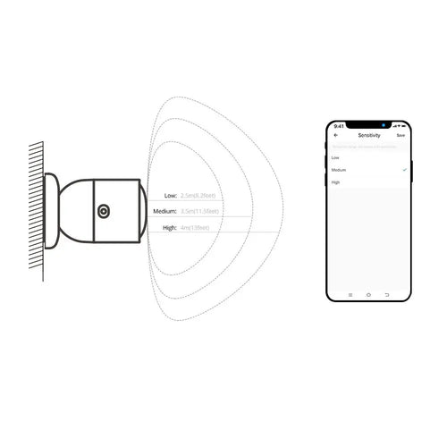 SONOFF Zigbee 人感センサ SNZB-06P