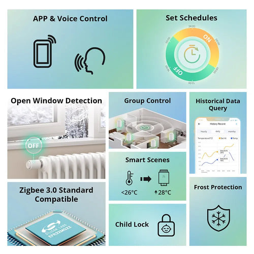 SONOFF Zigbee 3.0 スマートサーモスタティックラジエータバルブ TRVZB