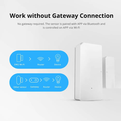 SONOFF DW2-Wi-Fi – ワイヤレスドア/窓センサ (1個)