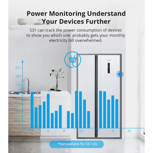 SONOFF S31 LITE スマートプラグ エネルギー監視機能付き (US)
