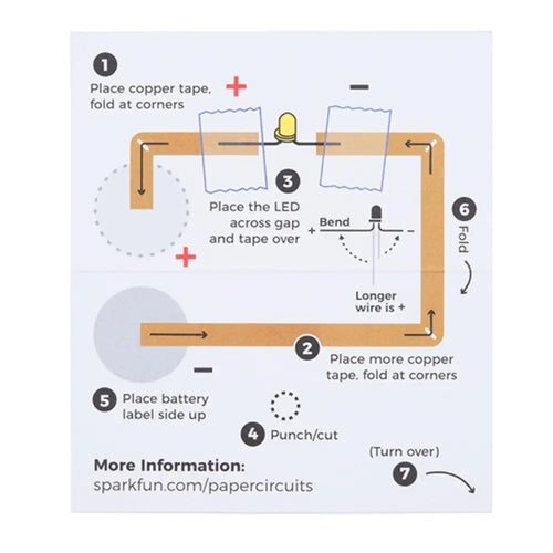 SparkFunペーパー回路キット