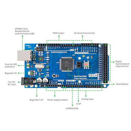SunFounder Mega 2560 R3 ATmega2560 マイクロコントローラボード (Arduino互換)