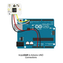 tinyLiDAR ToFレンジファインダセンサ