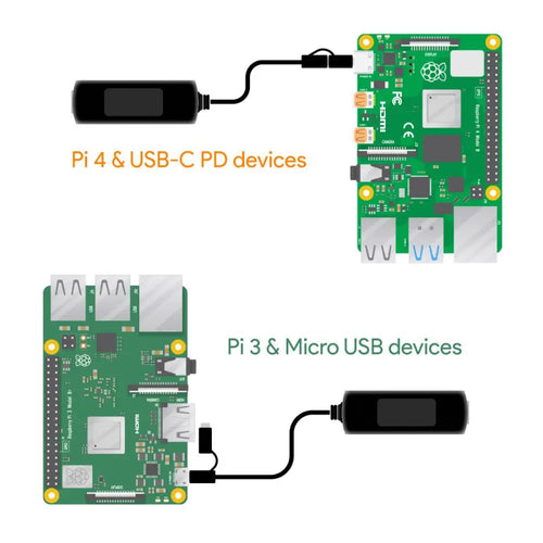 Uctronics Gigabit PoEスプリッタ 5V 3A、2-in-1 PoE～USB C/Micro USB (RPi 3/4用)