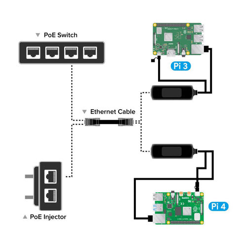 Uctronics Gigabit PoEスプリッタ 5V 3A、2-in-1 PoE～USB C/Micro USB (RPi 3/4用)