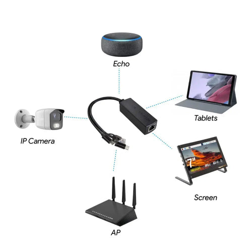 Uctronics Gigabit PoEスプリッタ 5V 3A、2-in-1 PoE～USB C/Micro USB (RPi 3/4用)