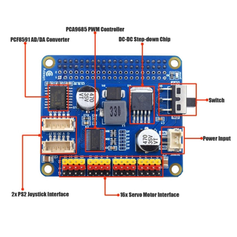 Adeept Raspberry Pi用 5-DOF プログラマブルロボットアームオレンジキット
