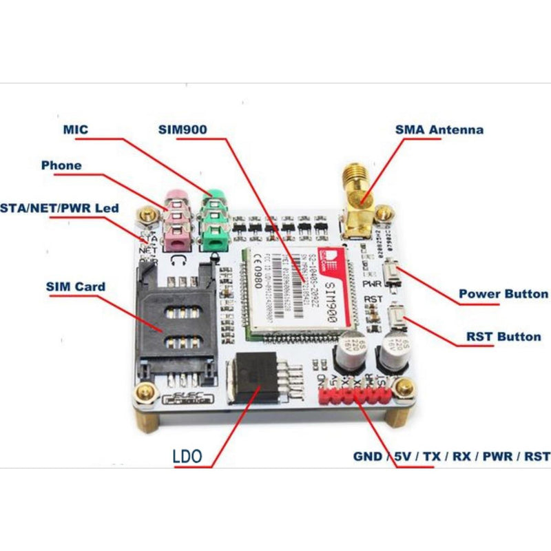 GPRS / GSM - EFCom Arduino対応モジュール